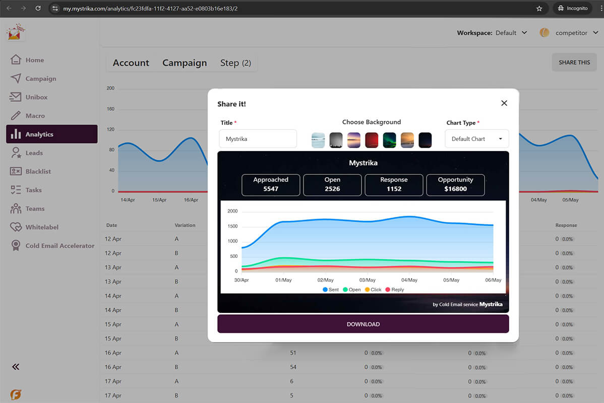 Mystrika Dashboard