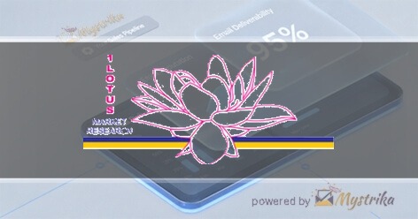 1Lotus Marketing Research Services