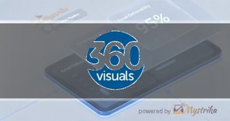 360 Visuals