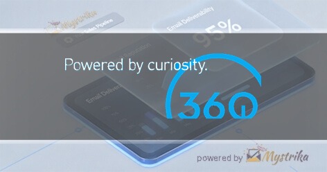 360i