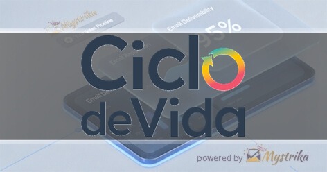 Ciclo de Vida
