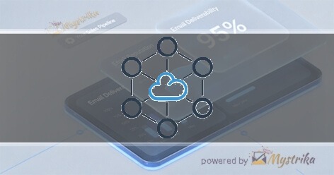 CloudOrbis