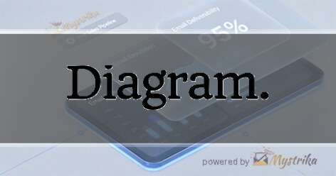 Diagram Agency logo