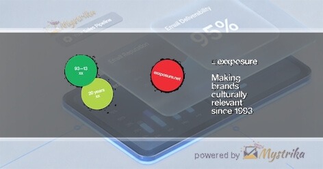 Exposure Promotions Ltd
