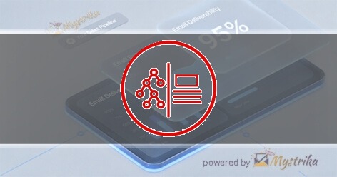 Innovare Software SRL