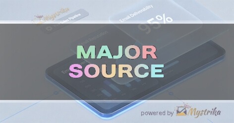 Major Source OÜ