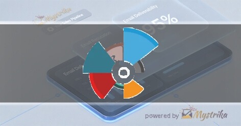 Radar del Marketing Digital