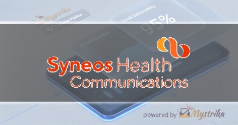 Syneos Health Communications