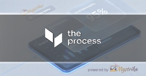 The Process Design Co.